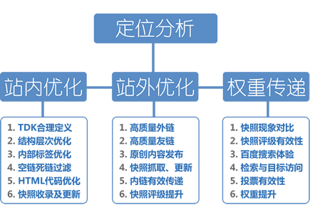 AIseo推广